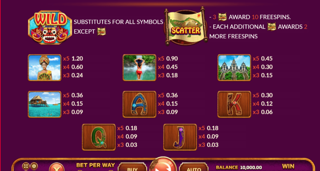 Bali Slot Game Strategy in image