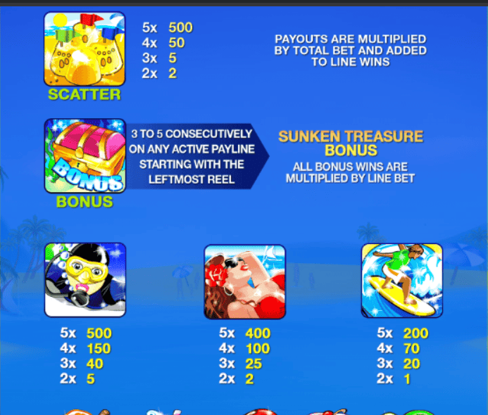 Beach Life Slot Game Pay Symbols Game Strategy