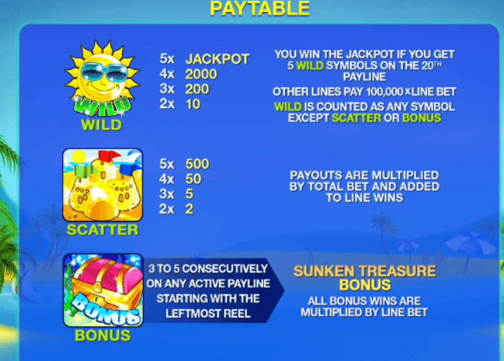 Beach Life Slot Game Paytable
