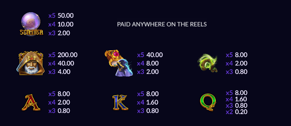 Wizard Deluxe Pay Symbols