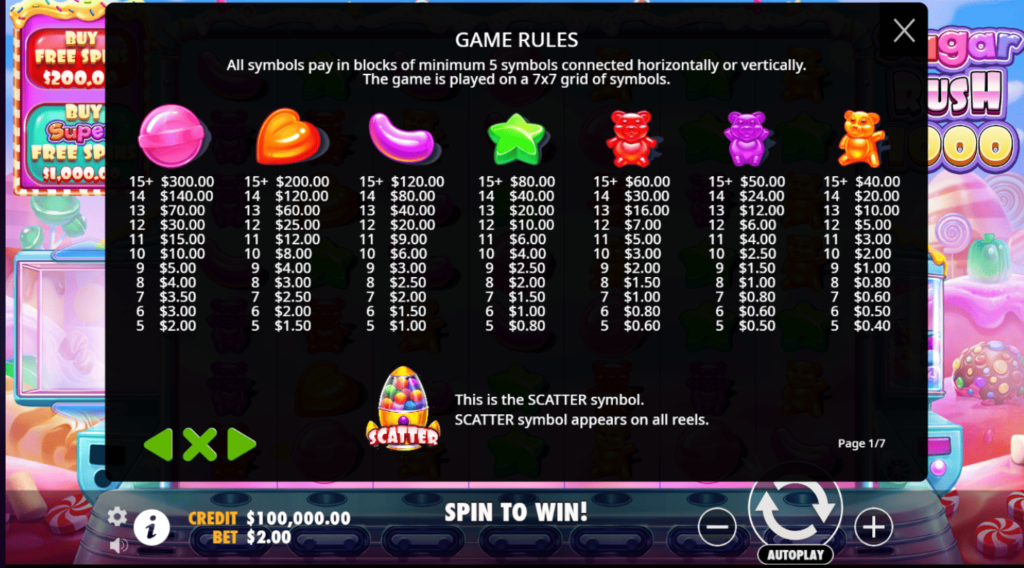 Pragmatic Play Sugar Rush 1000 slot game symbols
